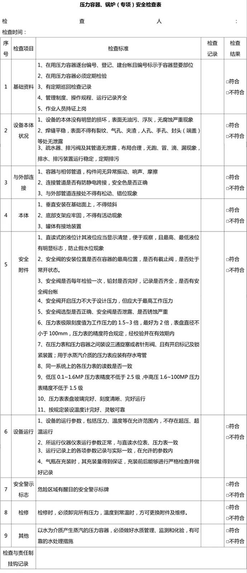 壓力容器、鍋爐安全檢查表